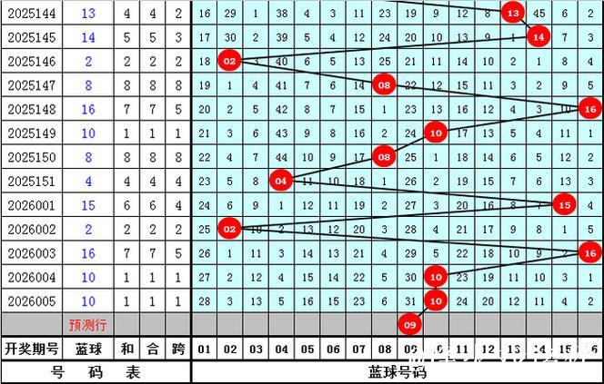 007期袁军师双色球预测奖号：红球杀号参考