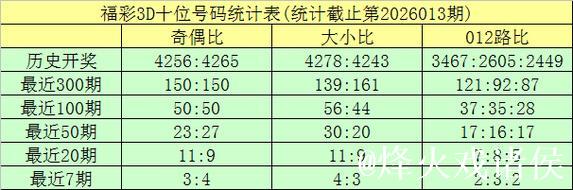014期龙九福彩3D预测奖号：组六6码关注