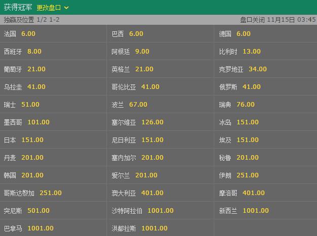 深入解析:世界杯赔率分析背后的策略与玄机 深入解析:世界杯赔率分析背后的策略与玄机