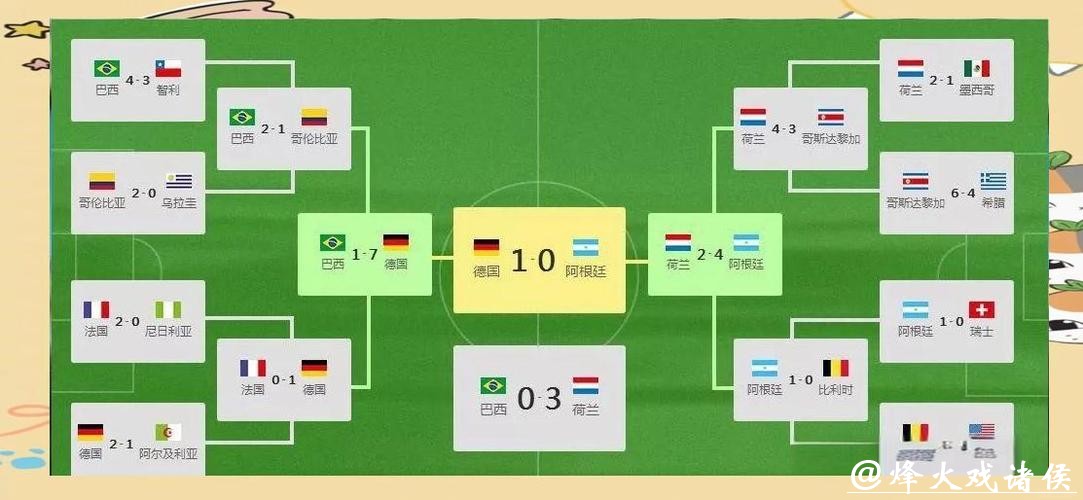 深入解析:世界杯赔率分析背后的策略与玄机 深入解析:世界杯赔率分析背后的策略与玄机