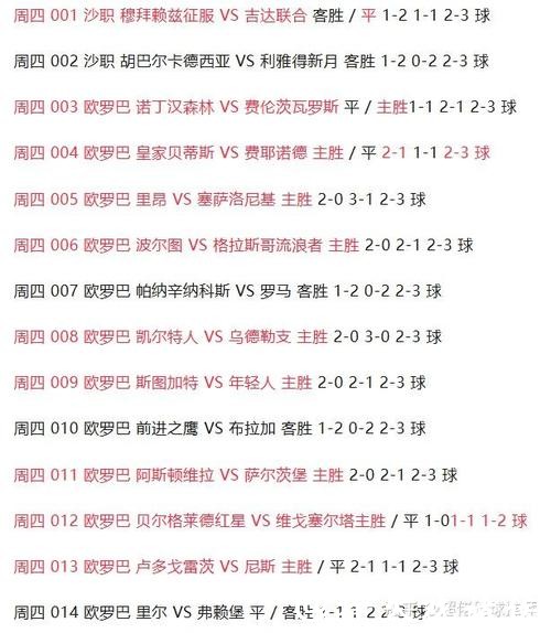 2026世界杯盘口分析预测