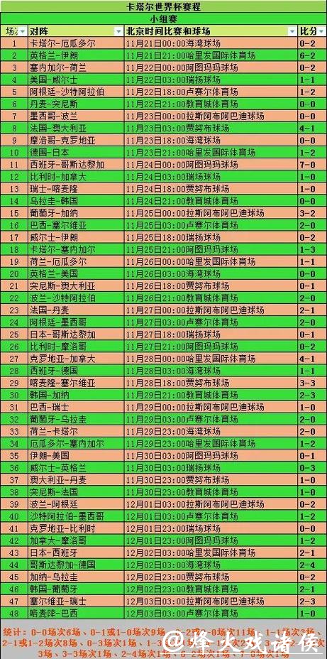 2026世界杯参赛球队历史战绩分析
