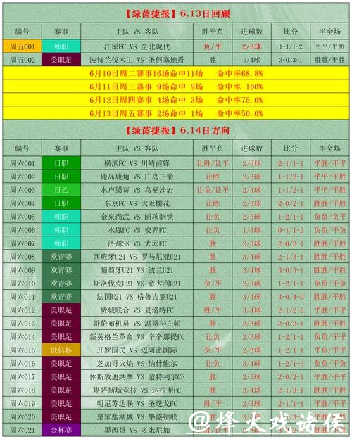 世界杯买球投注攻略大全