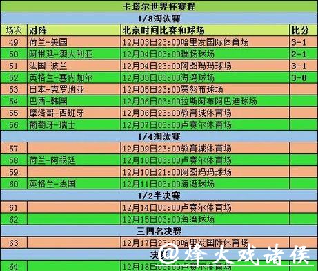 2026世界杯赛事全面数据统计分析 2026世界杯赛事全面数据统计分析